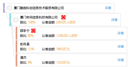 厦门融数科创信息技术服务